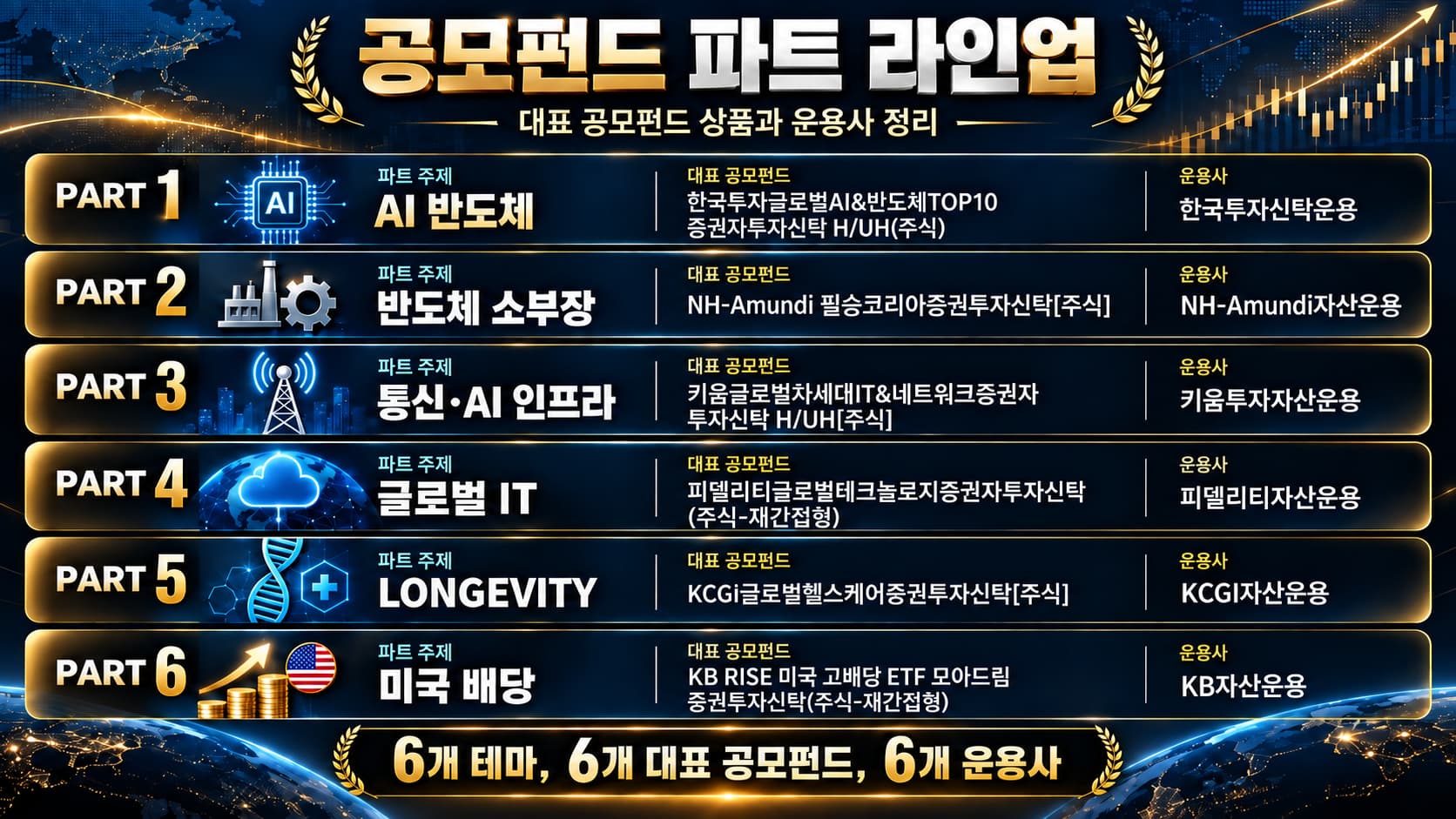 금아 투자 펀드