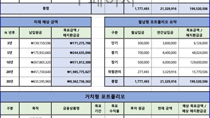내 인생 맞춤 포트폴리오 초안