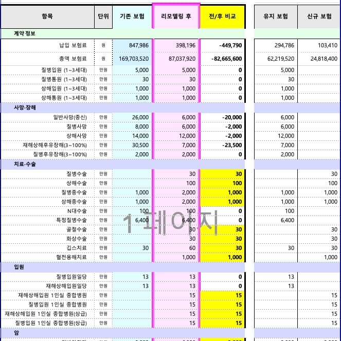 자산·부채 정리표