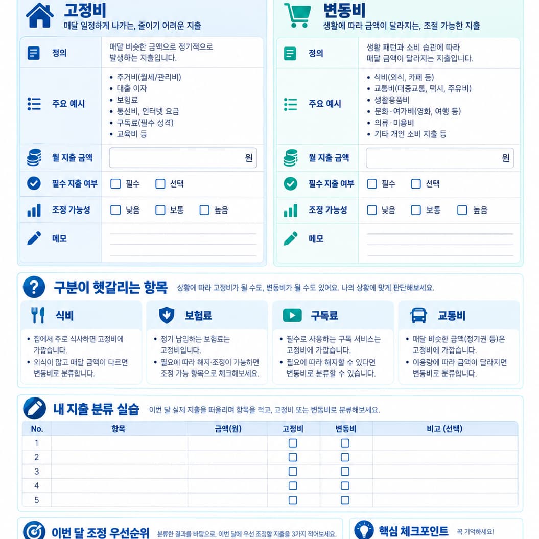 고정비·변동비 분류표