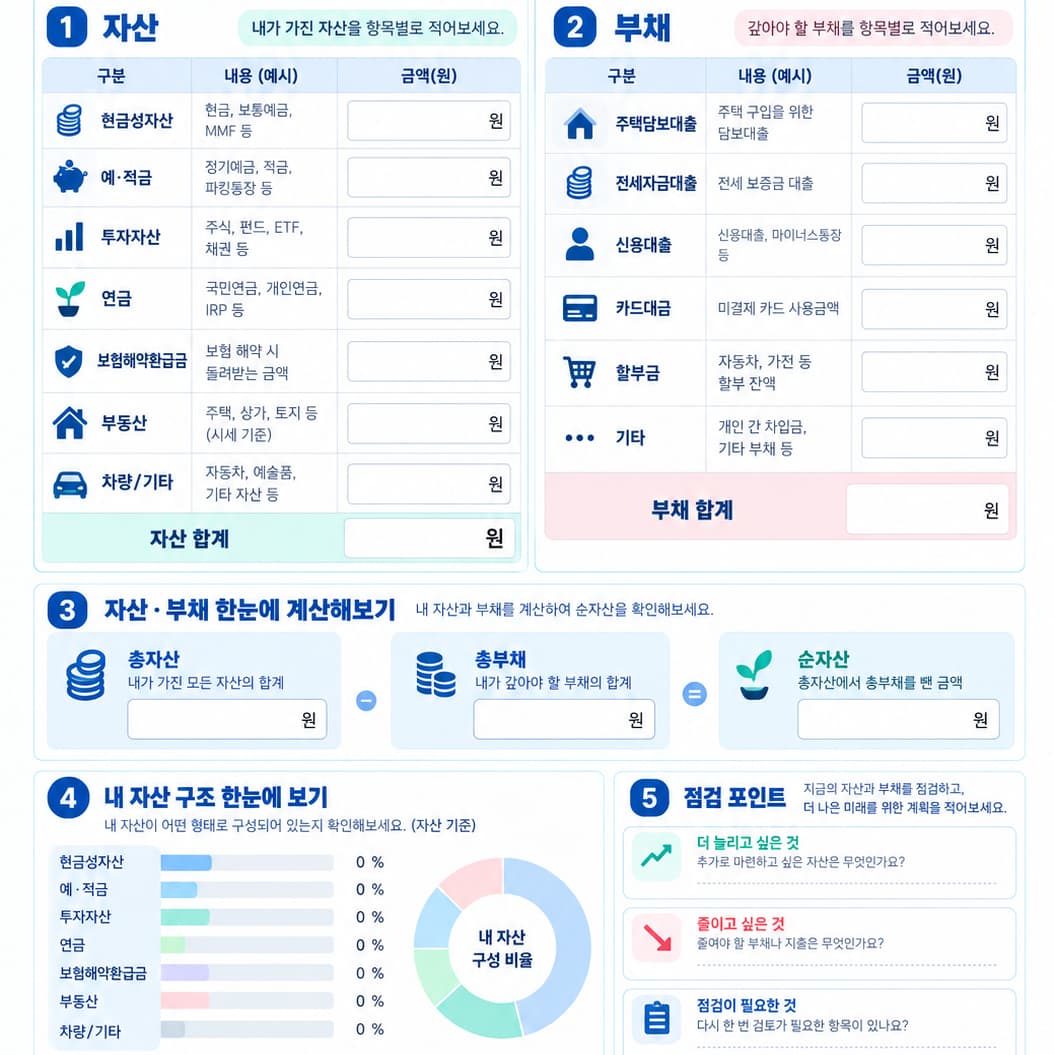 자산·부채 정리표
