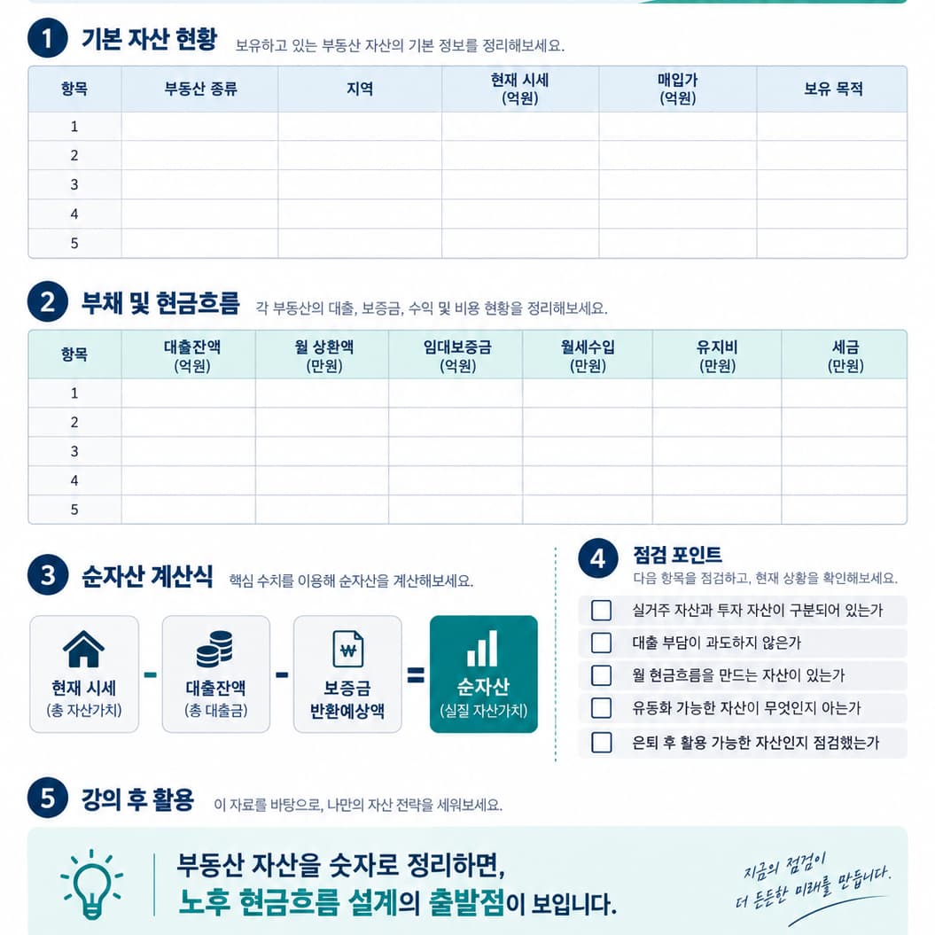 부동산 자산 현황표