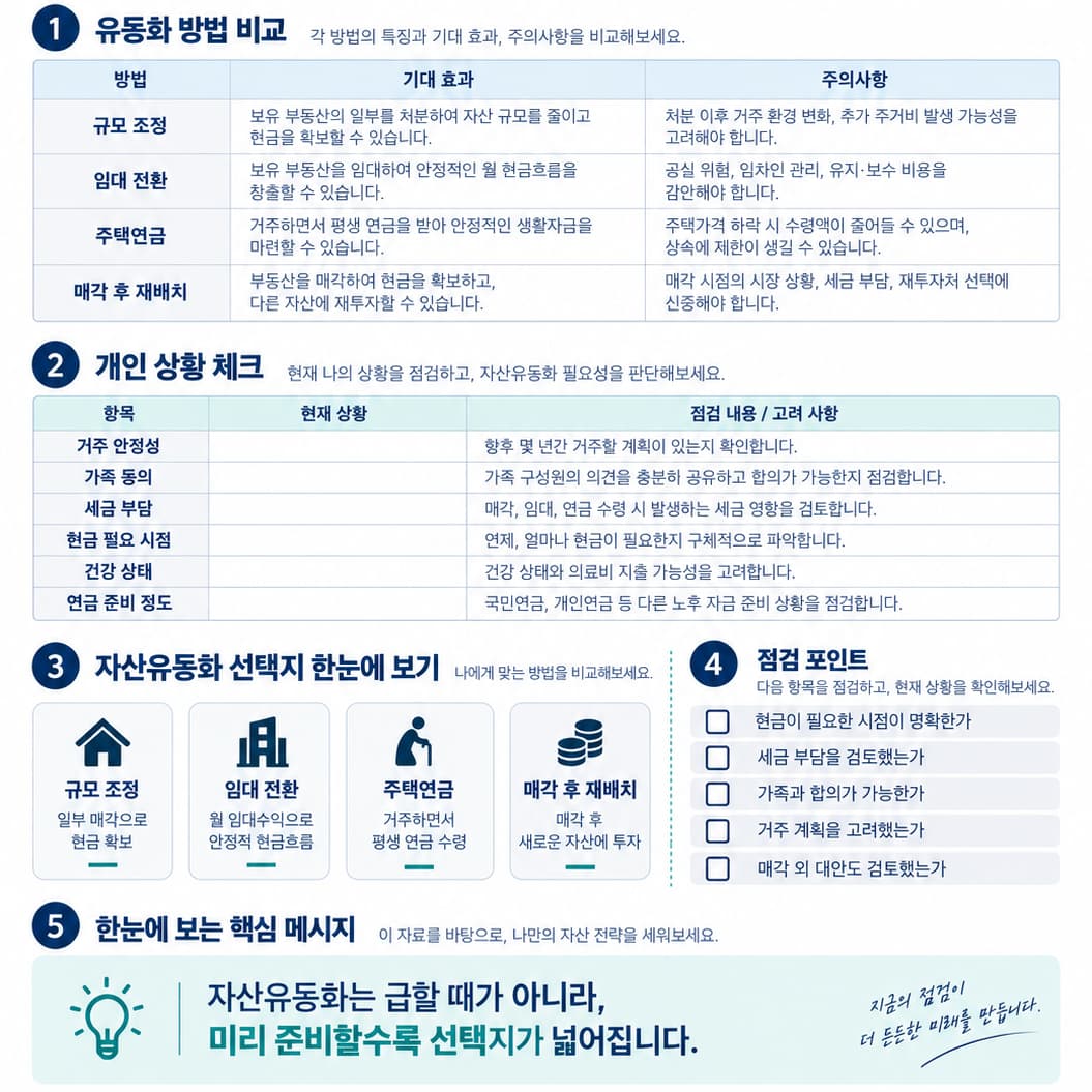 자산유동화 점검표