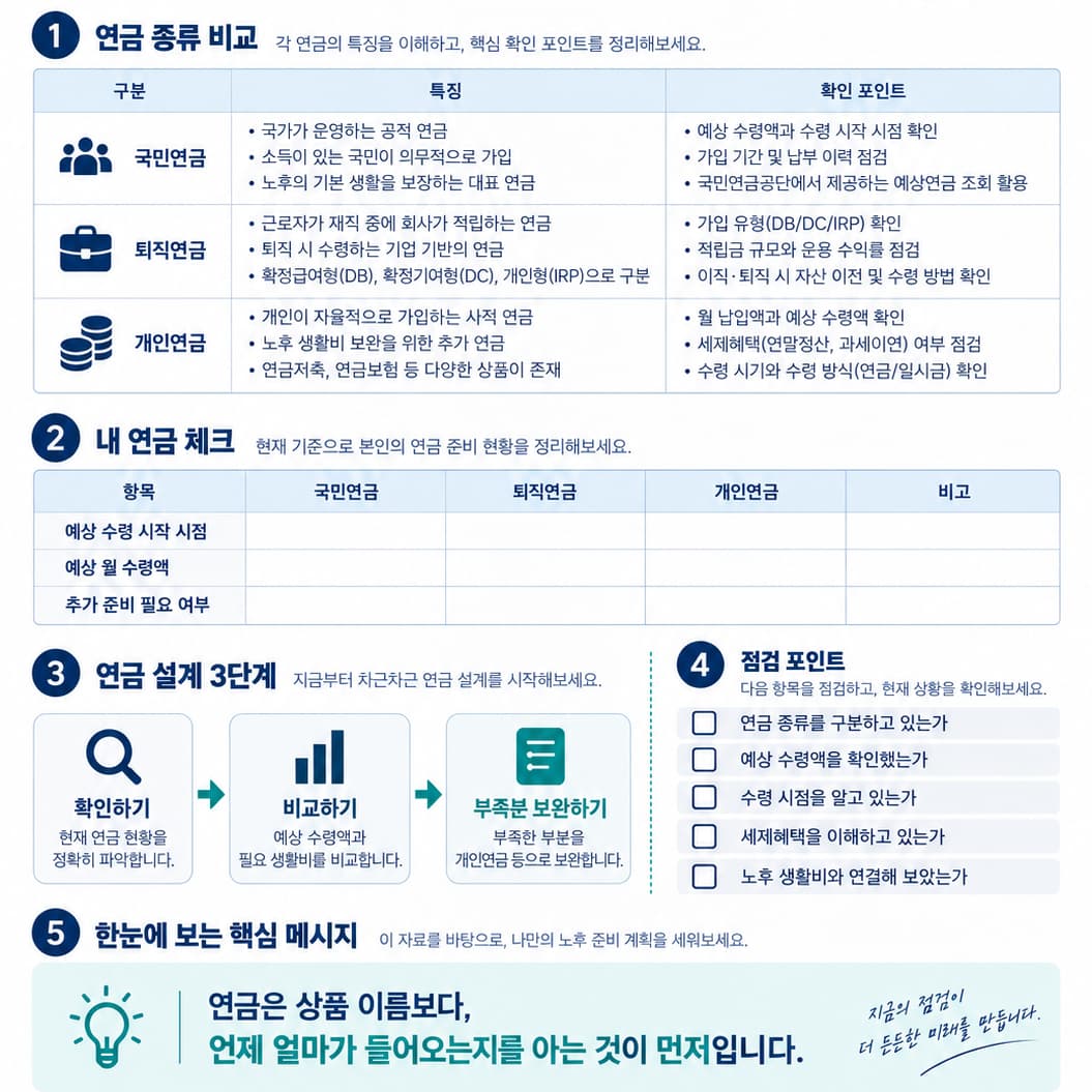 연금 설계 기초 자료