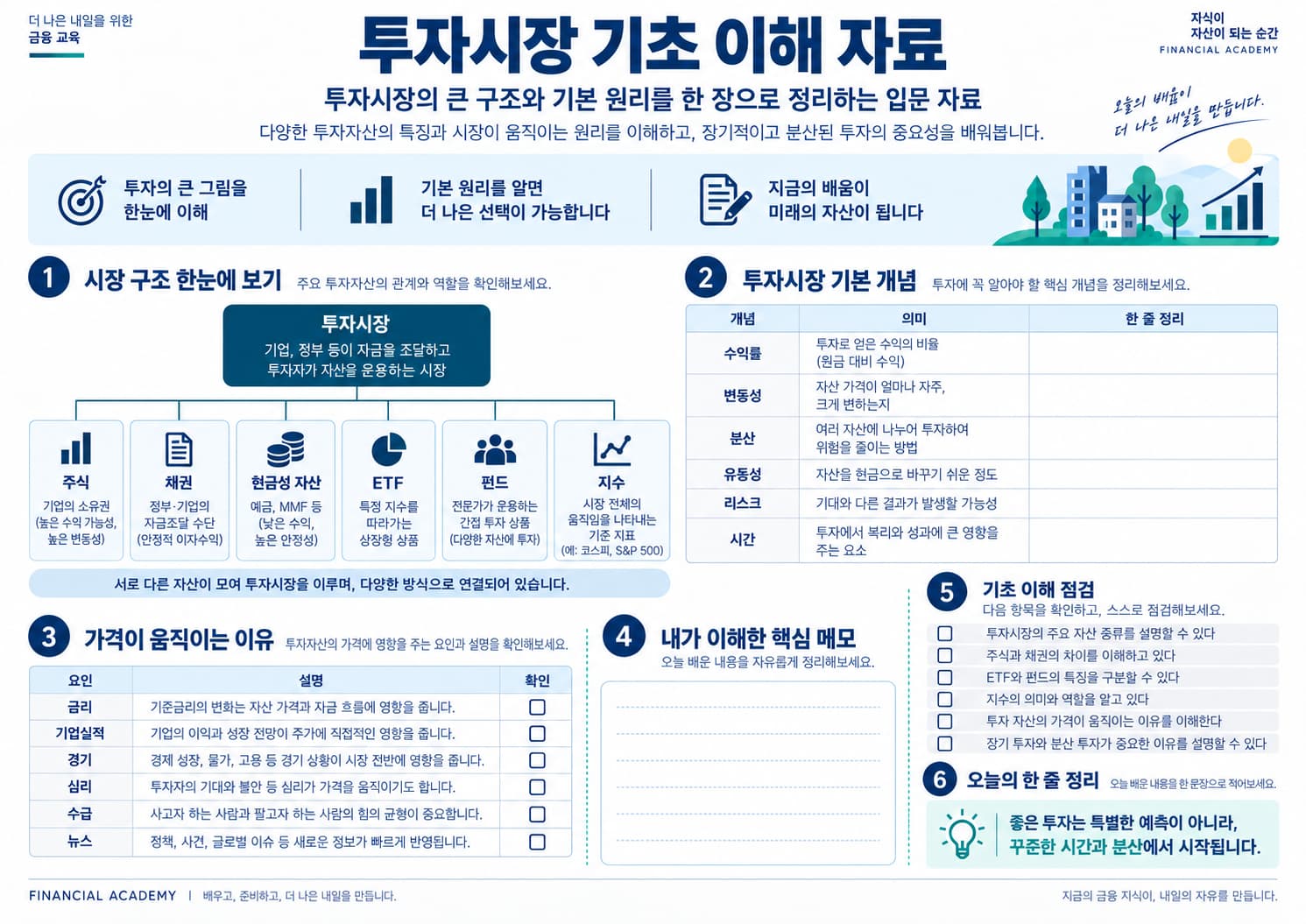 자산·부채 정리표